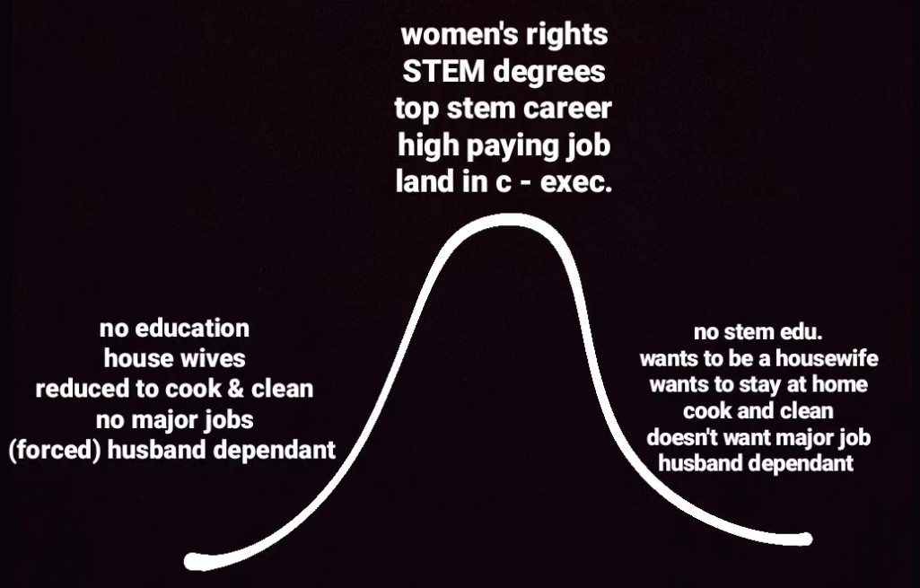 Jason’s hand-drawn bell curve illustrating his argument about education and successive generations